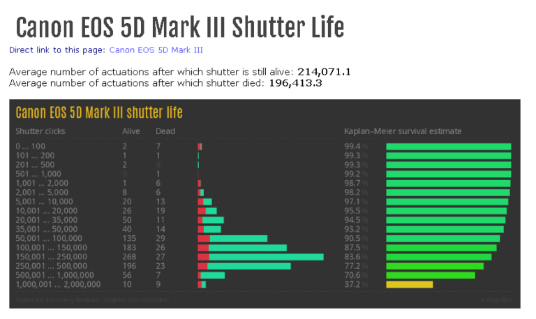 how to check shutter count using exiftool